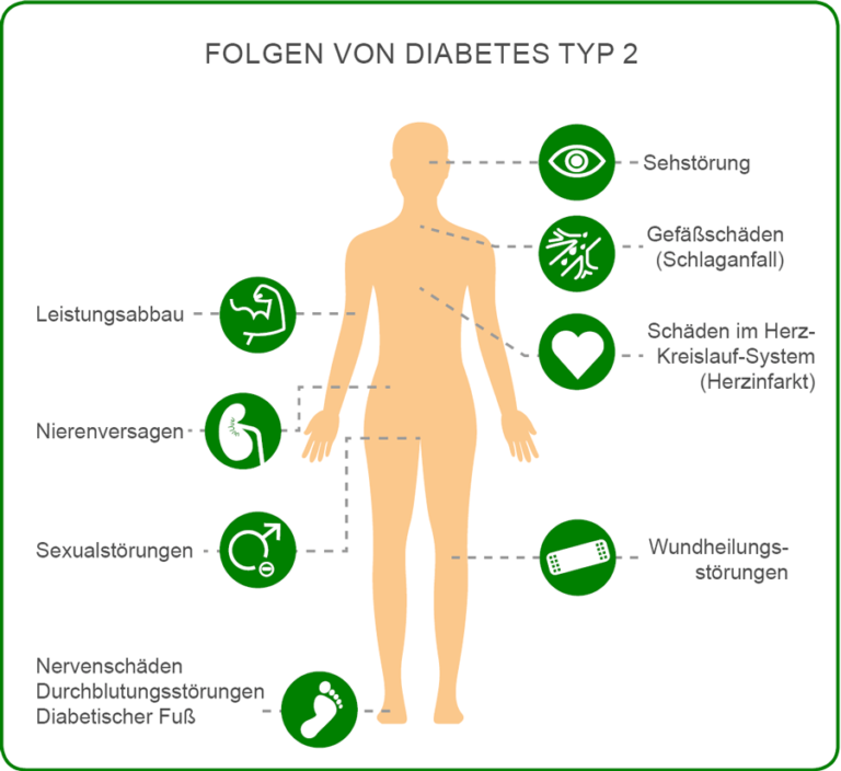 Nat Rliche Kurkuma Knolle Bei Diabetes Mellitus Pr Diabetes